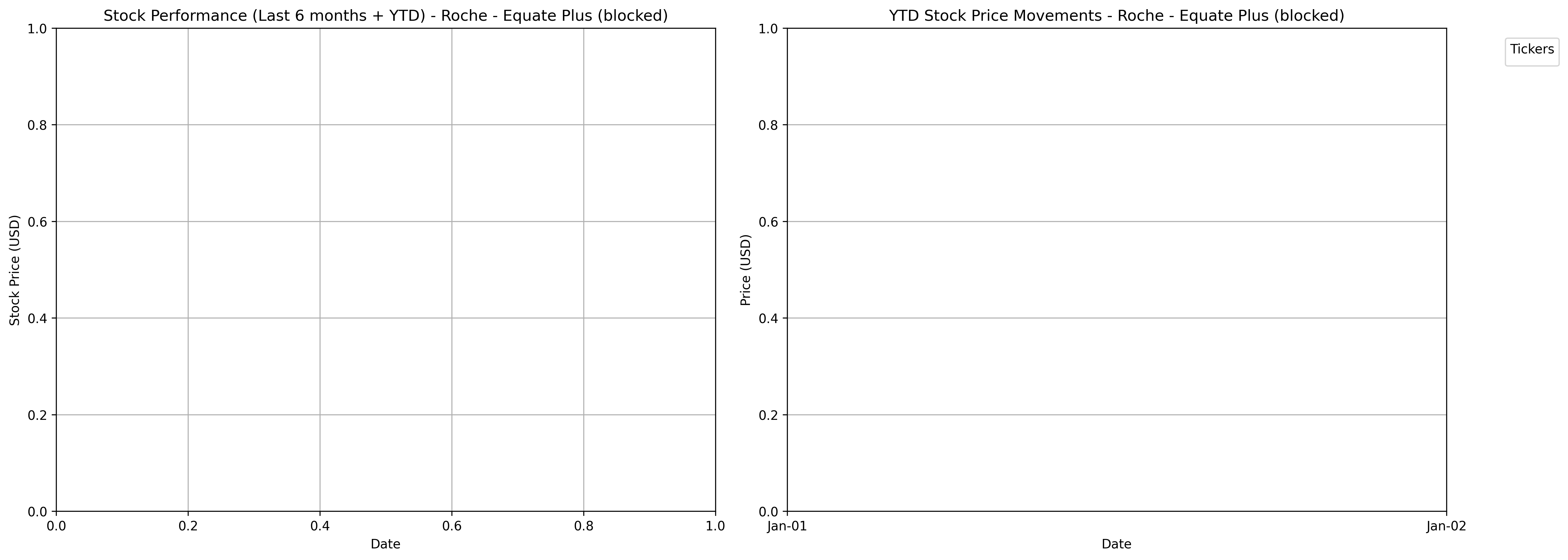 Roche - Equate Plus (blocked) Tracker